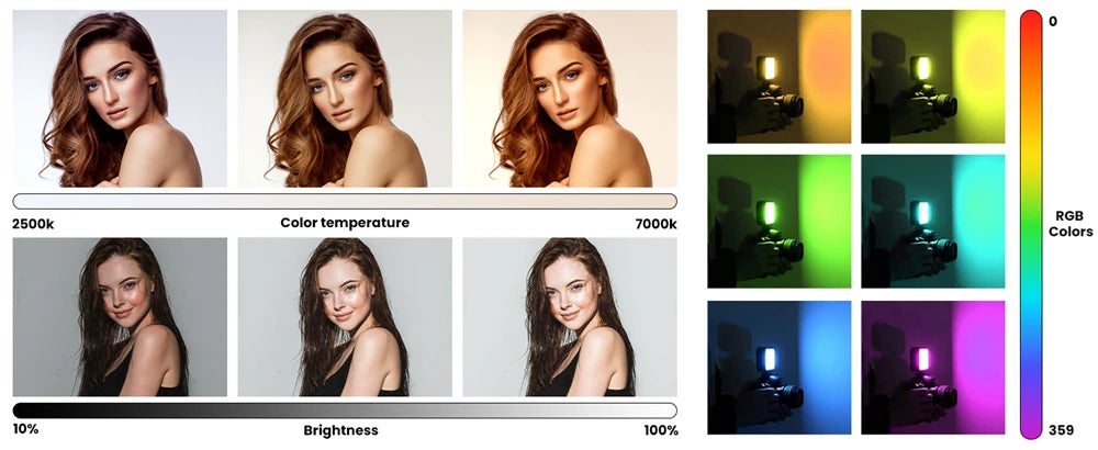 Minifocus Full Color RGB LED Video Light 2500K-7000K 800LUX Mini Fill 3 Cold Shoe 1800mAh Type-C Pocket Camera Hot Shoe Light