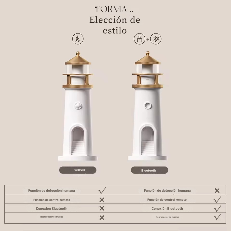 Faro de proyección de Luna